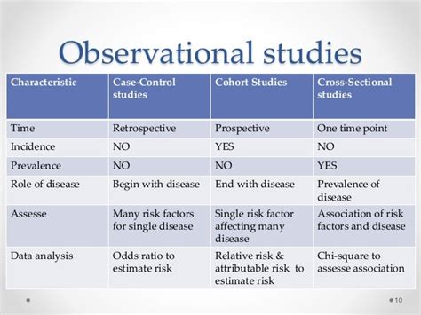 Types Of Observation Case Study