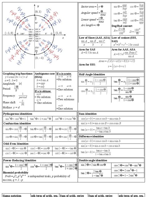 Al048.k12.sd.us/2nd semester/end of the year review/ap calculus … Pre-Calculus Semester 2 Cheat Sheet