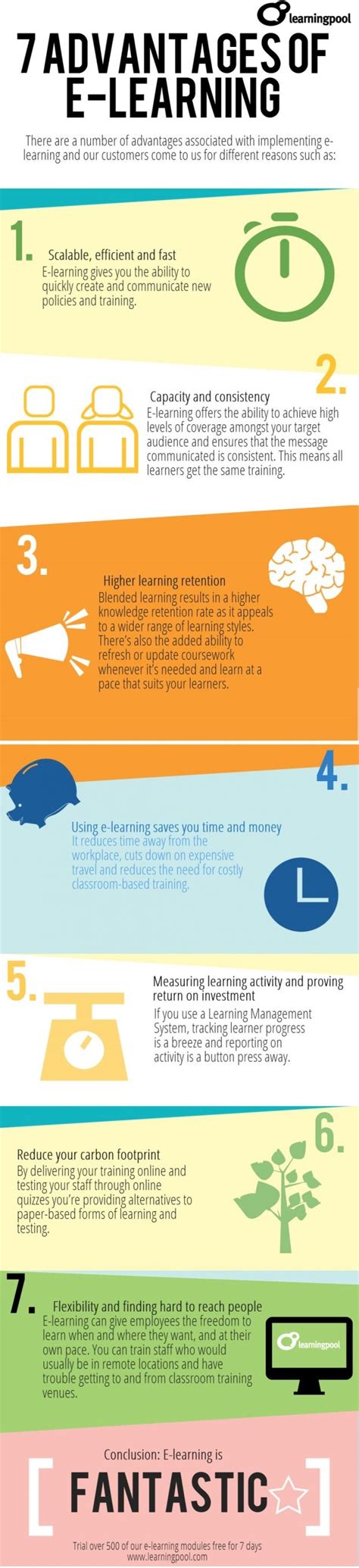 Top 7 E Learning Advantages Infographic E Learning Infographics Elearning Educational