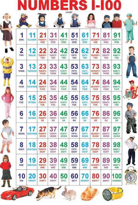 Number Chart Printable Printable Number Chart To With