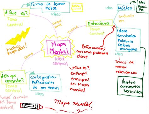 Portafolio Comunicaci N Yenny Medina Mapa Mental Proyecto De Vida The
