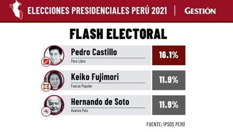 Estos son los países con más electores peruanos habilitados para sufragar. Elecciones En Peru 2021 Encuestas : Elecciones Generales ...