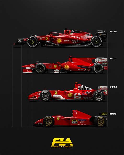 Formula Addict On Twitter F1 Cars Size Comparison