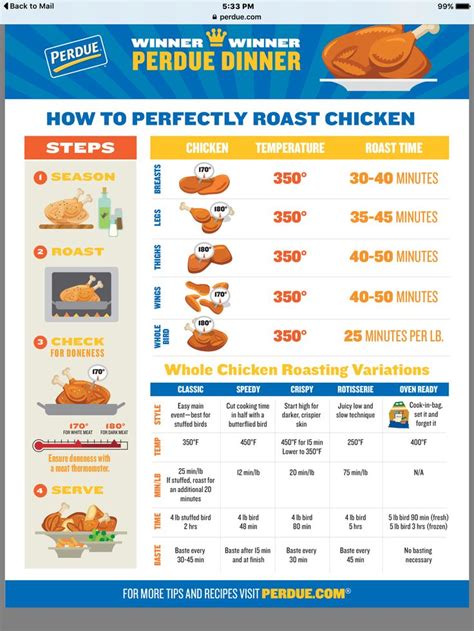 Chart For Cooking Chicken Chicken Cooking Times Roast Chicken