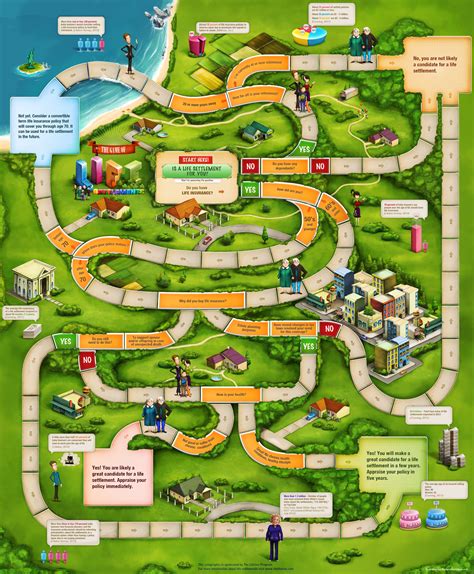 Infographics The Game Of Life Settlements Is A Life Settlement For