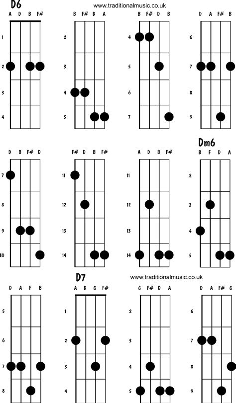 Mandolin Chords Advanced D6 Dm6 D7