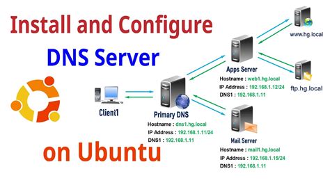 How To Install And Configure DNS Server On Ubuntu 20 19 18 LTS BENISNOUS