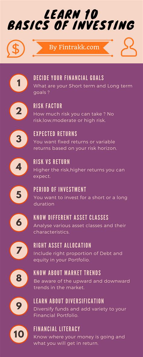 Know The 10 Investing Basics Infographic Fintrakk Investing
