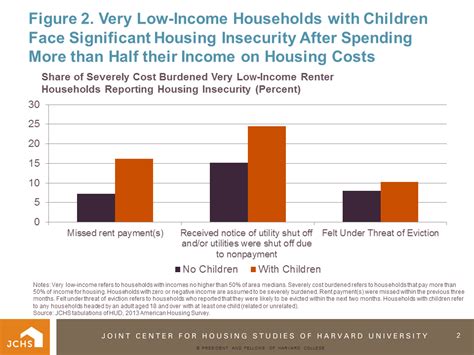 Housing Perspectives From The Harvard Joint Center For Housing Studies