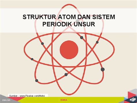 Struktur Atom Dan Sistem Periodik Unsur Sumber