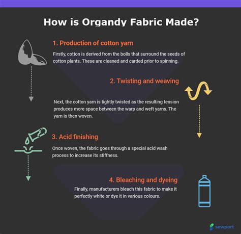 What Is Organdy Fabric Properties How Its Made And Where Fabrics Trades