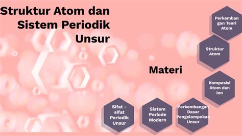 Struktur Atom Dan Sistem Periodik Unsur By Fajariah Lestari On Prezi