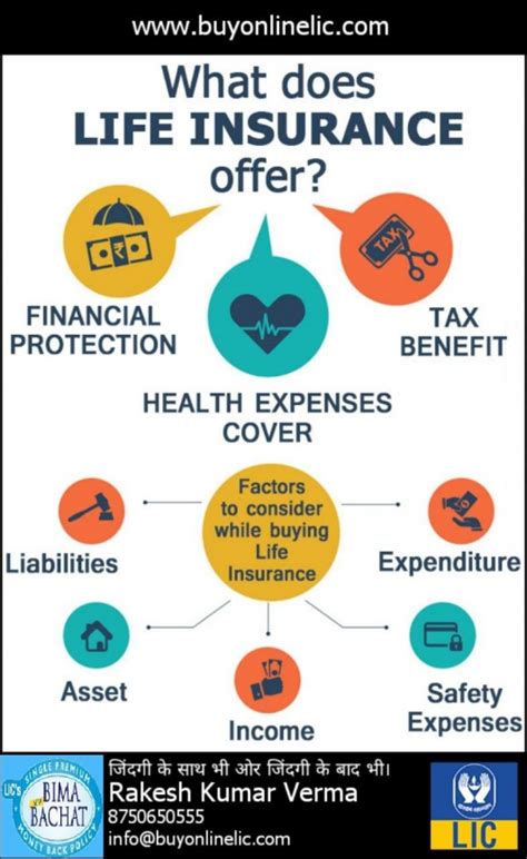 I am wondering if term life is worth it ? #insurance #aia #insurance in 2020 | Life insurance quotes ...