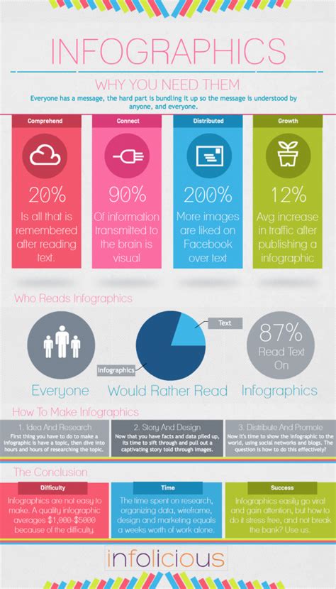 Ab For Layout Why Would You Need An Infographic Infographic Examples