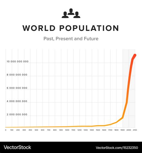 World Population Graph Chart On White Background Vector Image