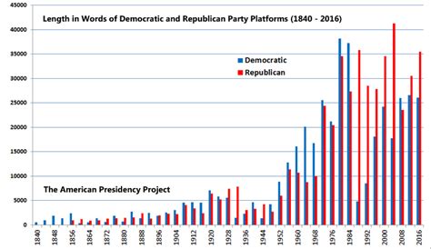 23 National Political Party Platforms The American Presidency Project