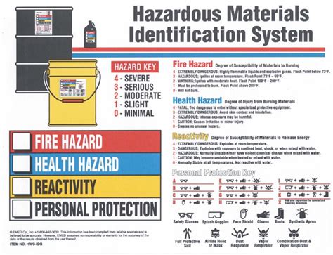 Ghs Hazard Communication Overview Laboratory Safety Vrogue Co