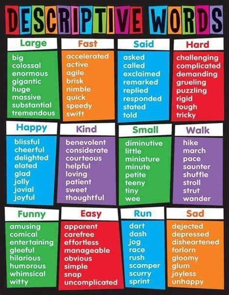 Popular Descriptive Words In English With Examples Eslbuzz