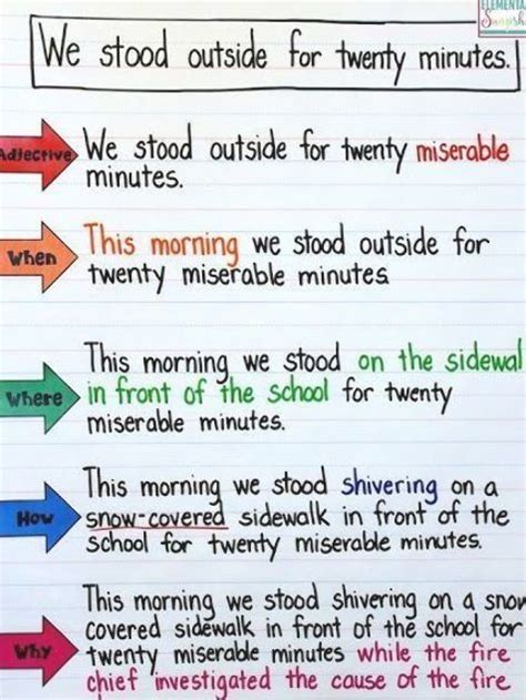 Expanding Sentences Anchor Chart The Author Models How To Revise A