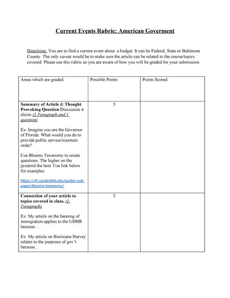 Current Event Rubric January 2024 Current Events Rubric American