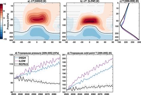 Air Temperature And The Tropopause Panels A And B Plot Differences
