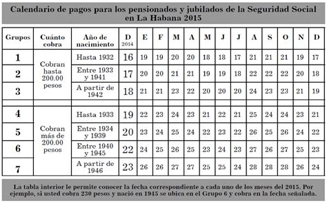 Calendario De Pagos Para Pensionados Y Jubilados En Todo El País