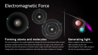Fundamental Forces of Nature | Multiwavelength Astronomy