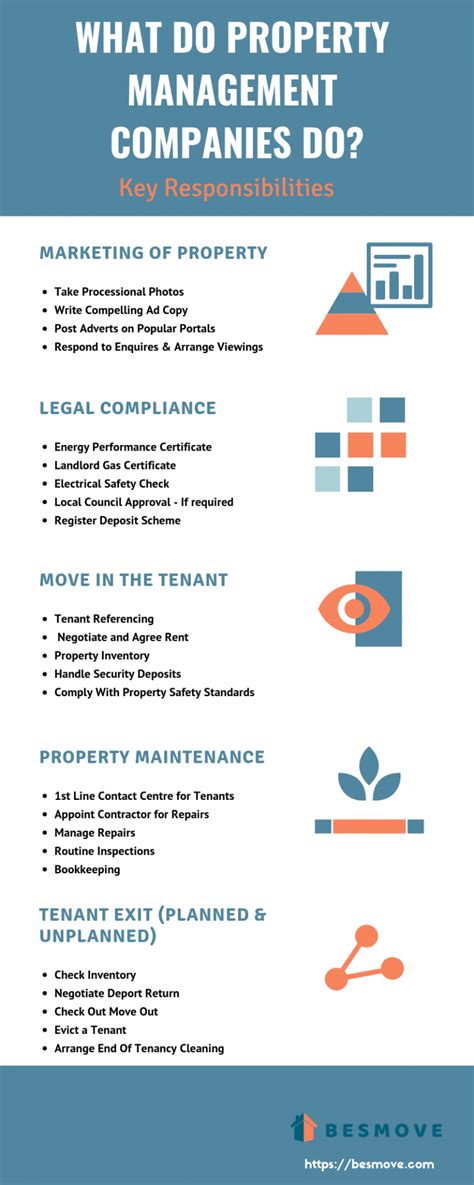 What Do Property Management Companies Do Property Management