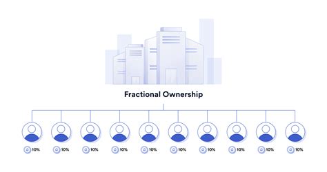 What Is Tokenized Real Estate Chainlink