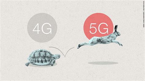 What Is 5g