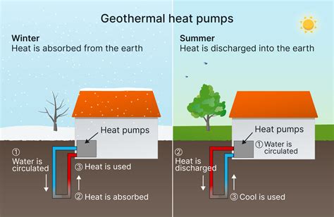 How Do Geothermal Energy Create Electricity