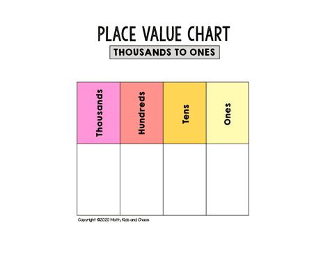 Place Value Chart Printables Printable Blank World Vrogue Co