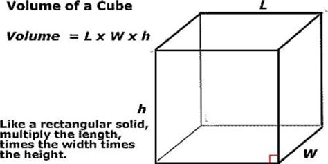 Volume Of A Cube Assignment Point