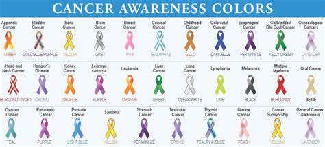 Appendix Cancer Ribbon Color Cancerwalls