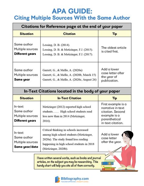 Apa Citation Newspaper Article Multiple Authors Quotes