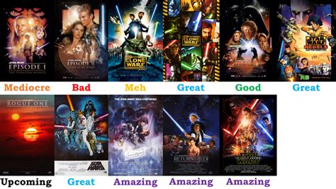 Star Wars Canon Movies And Tv Shows Scorecard By Hdittus On Deviantart