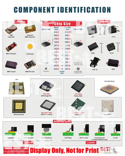 Electronic Component Id Poster