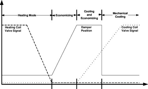 A schematic diagram of vertical air handling unit. Basic Operating Sequence of an Air-Handling Unit | Download Scientific Diagram
