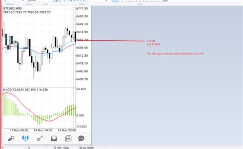 An overbought or oversold signal does not guarantee that the price will. MT4 Android App not showing correct MACD indicator - MT4 - MQL4 and MetaTrader 4 - MQL4 ...