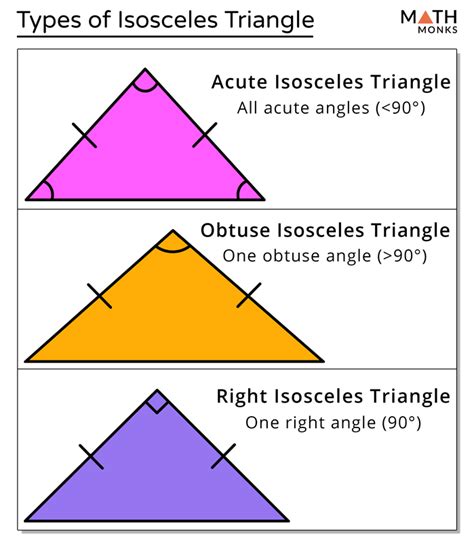 Scalene Triangle Formulas