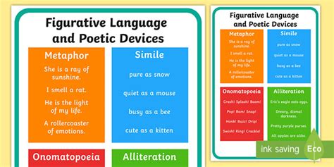 Figurative Language Poetic Devices Display Poster