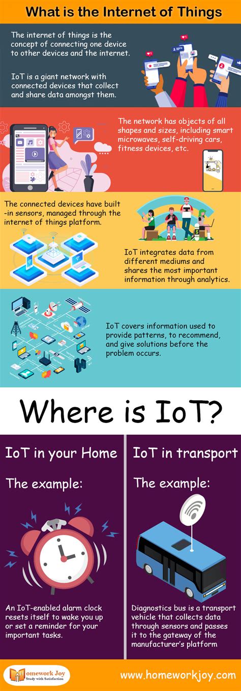 What Is The Internet Of Things You Must Know About Iot