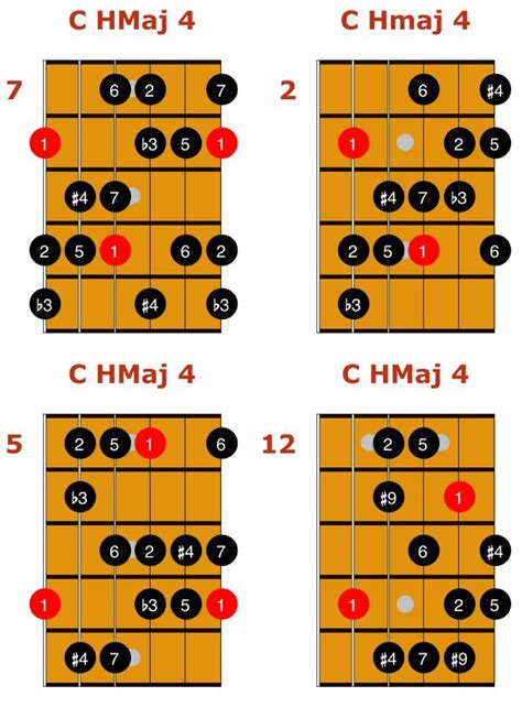 Harmonic Major Jazz Guitar Modes 14 Guitar Scales Learn Guitar