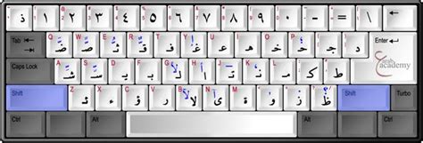 Most popular phrases in english to arabic. Arabic Keyboard