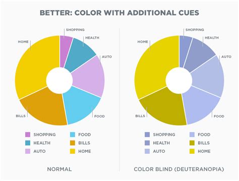 Understanding Color Blindness A Guide To Accessible Design Crux