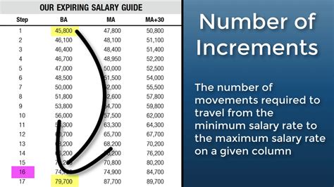 Salary Guide Definitions Youtube