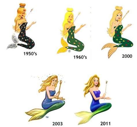 The Evolution Of Mermaids From 1900 To Present In Their Respective
