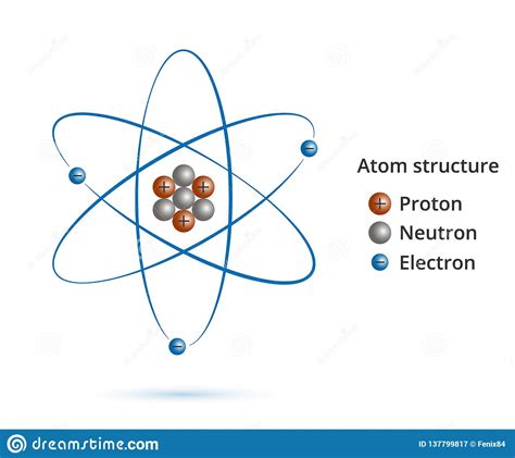 Und was sie voneinander uitleg over het berekenen van het aantal protonen, neutronen en elektronen van verschillende. Struktur Des Kernes Des Atoms: Protone, Neutronen ...