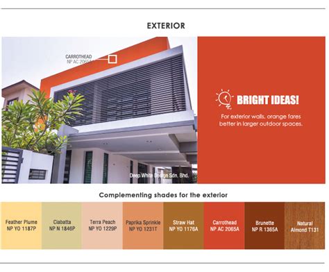 From floors to roofs and everything in between. Nippon Paint Malaysia: Home Decor, Renovation, Decoration