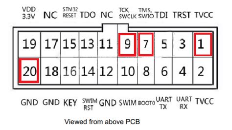 Jtag Swd Stm Stm Jtag Swd Jtag Swd